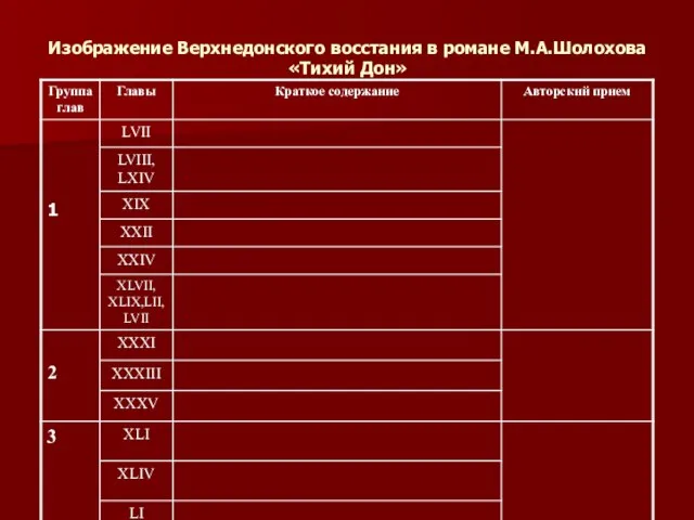 Изображение Верхнедонского восстания в романе М.А.Шолохова «Тихий Дон»