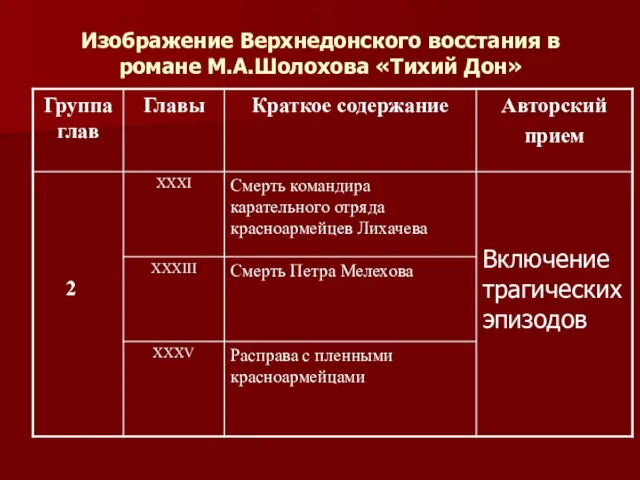 Изображение Верхнедонского восстания в романе М.А.Шолохова «Тихий Дон»