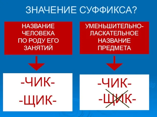 ЗНАЧЕНИЕ СУФФИКСА? НАЗВАНИЕ ЧЕЛОВЕКА ПО РОДУ ЕГО ЗАНЯТИЙ УМЕНЬШИТЕЛЬНО-ЛАСКАТЕЛЬНОЕ НАЗВАНИЕ ПРЕДМЕТА -ЧИК- -ЩИК- -ЧИК- -ЩИК-