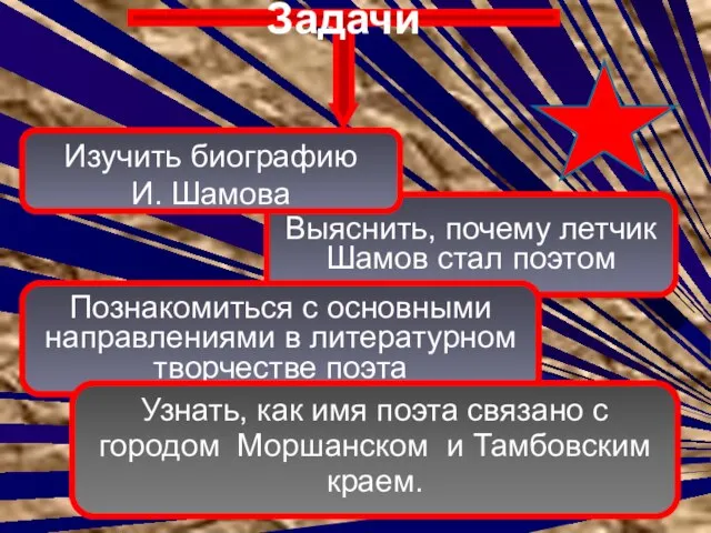 Задачи Выяснить, почему летчик Шамов стал поэтом Познакомиться с основными направлениями