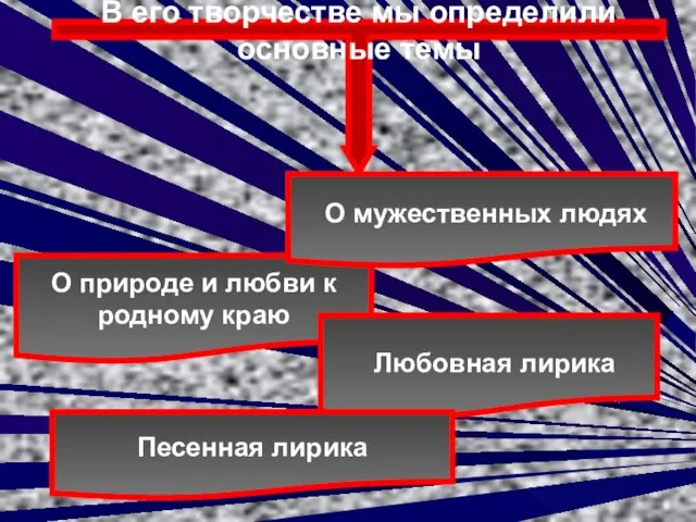 В его творчестве мы определили основные темы О природе и любви