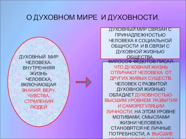 О ДУХОВНОМ МИРЕ И ДУХОВНОСТИ. ДУХОВНЫЙ МИР ЧЕЛОВЕКА- ВНУТРЕННЯЯ ЖИЗНЬ ЧЕЛОВЕКА,