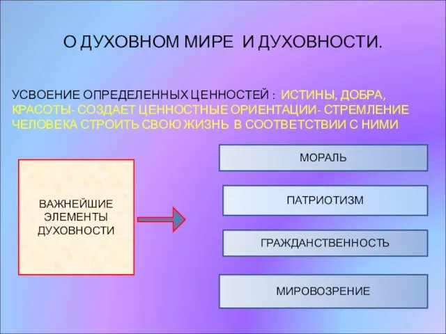 О ДУХОВНОМ МИРЕ И ДУХОВНОСТИ. УСВОЕНИЕ ОПРЕДЕЛЕННЫХ ЦЕННОСТЕЙ : ИСТИНЫ, ДОБРА,