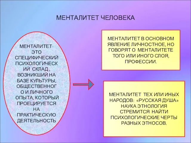 МЕНТАЛИТЕТ ЧЕЛОВЕКА МЕНТАЛИТЕТ- ЭТО СПЕЦИФИЧЕСКИЙ ПСИХОЛОГИЧЕСКИЙ СКЛАД , ВОЗНИКШИЙ НА БАЗЕ