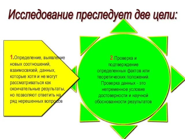 Исследование преследует две цели: