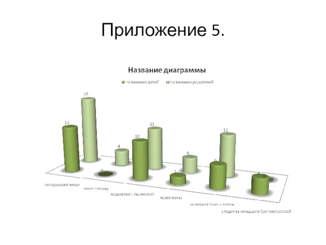 Приложение 5.