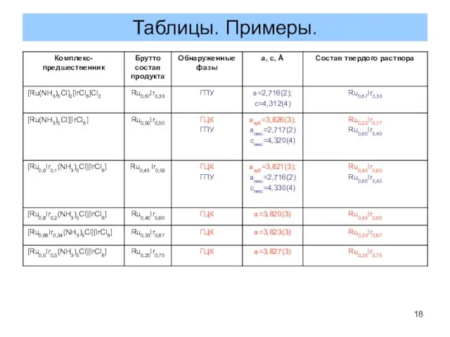 Таблицы. Примеры.