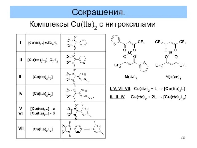 Комплексы Cu(tta)2 с нитроксилами I, V, VI, VII Cu(tta)2 + L