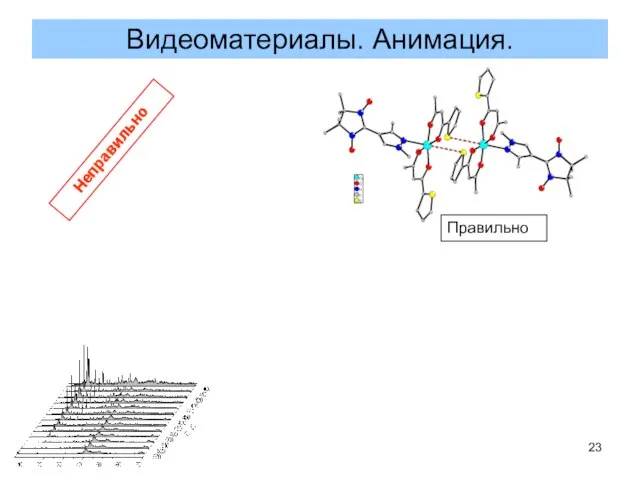 Видеоматериалы. Анимация. Правильно Неправильно