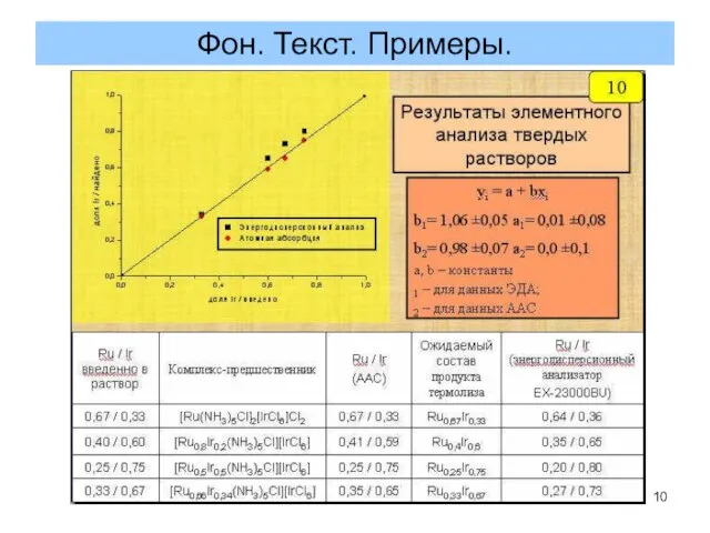 Фон. Текст. Примеры.