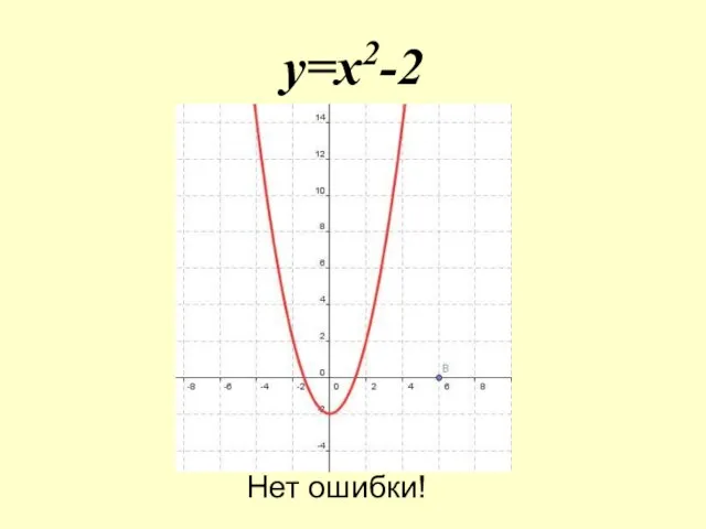 y=x2-2 Нет ошибки!