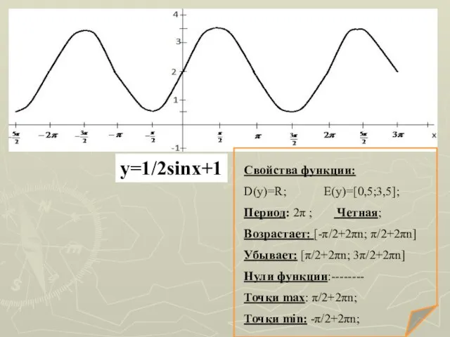 Свойства функции: D(y)=R; E(y)=[0,5;3,5]; Период: 2π ; Четная; Возрастает: [-π/2+2πn; π/2+2πn]