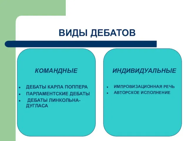 ВИДЫ ДЕБАТОВ КОМАНДНЫЕ ДЕБАТЫ КАРЛА ПОППЕРА ПАРЛАМЕНТСКИЕ ДЕБАТЫ ДЕБАТЫ ЛИНКОЛЬНА-ДУГЛАСА ИНДИВИДУАЛЬНЫЕ ИМПРОВИЗАЦИОННАЯ РЕЧЬ АВТОРСКОЕ ИСПОЛНЕНИЕ