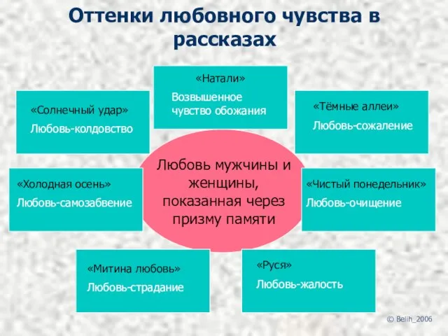 Оттенки любовного чувства в рассказах Любовь мужчины и женщины, показанная через