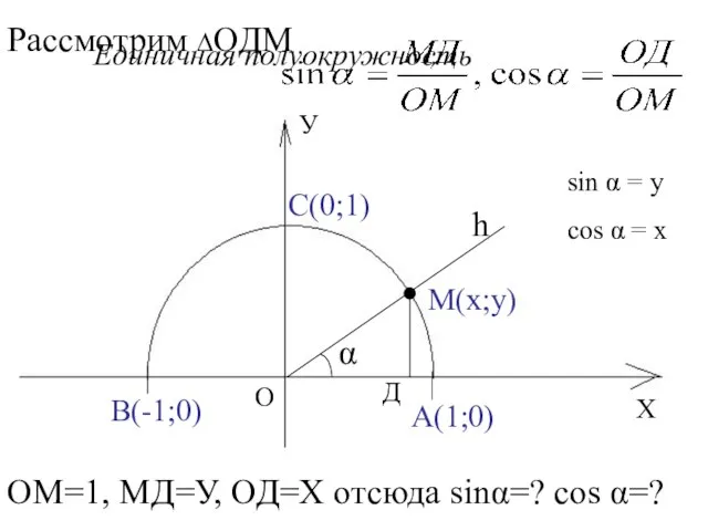 Х У О А(1;0) В(-1;0) С(0;1) Единичная полуокружность h М(х;у) α