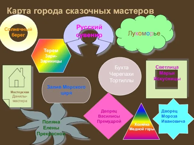 Карта города сказочных мастеров Солнечный берег Поляна Елены Прекрасной Мастерская Данилы-мастера