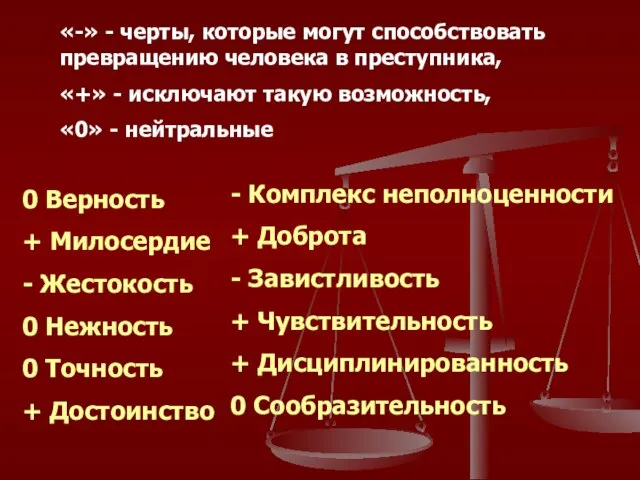 «-» - черты, которые могут способствовать превращению человека в преступника, «+»