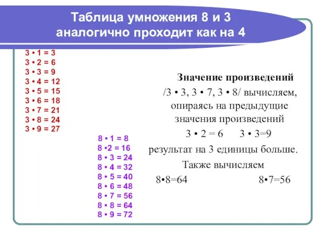 Таблица умножения 8 и 3 аналогично проходит как на 4 3