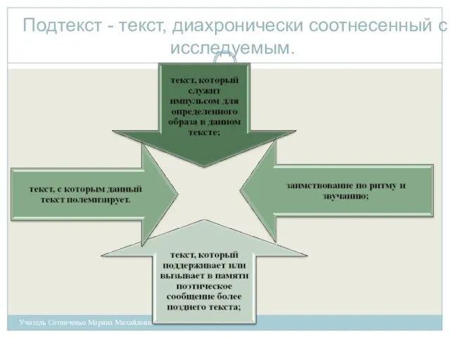 Подтекст - текст, диахронически соотнесенный с исследуемым. Учитель Сотниченко Марина Михайловна