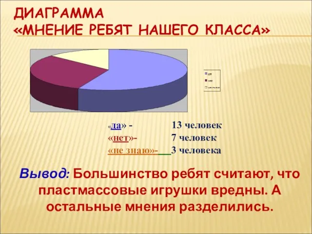 ДИАГРАММА «МНЕНИЕ РЕБЯТ НАШЕГО КЛАССА» «да» - 13 человек «нет»- 7