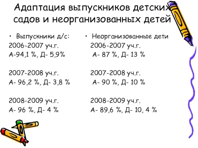 Адаптация выпускников детских садов и неорганизованных детей Выпускники д/с: 2006-2007 уч.г.