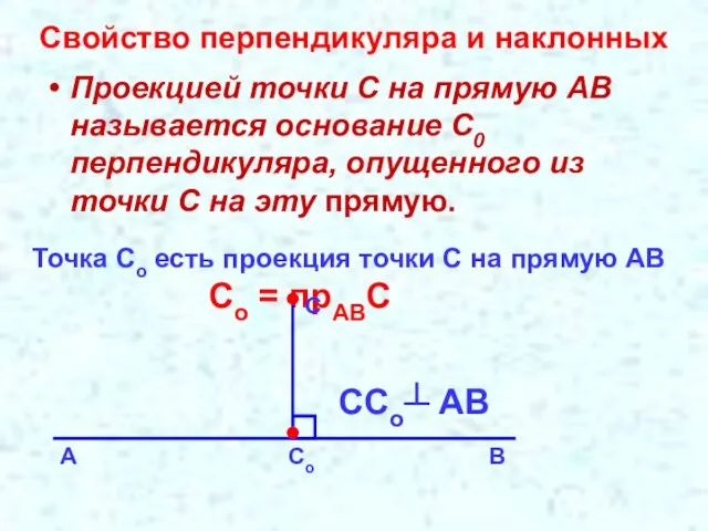 Проекцией точки С на прямую АВ называется основание С0 перпендикуляра, опущенного