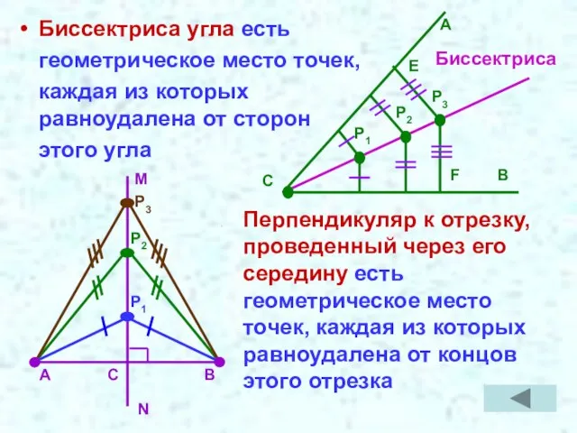 Биссектриса угла есть геометрическое место точек, каждая из которых равноудалена от