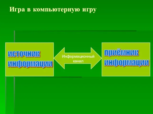 Игра в компьютерную игру источник информации приёмник информации Информационный канал