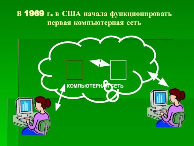 ? ? КОМПЬЮТЕРНАЯ СЕТЬ В 1969 г. в США начала функционировать первая компьютерная сеть