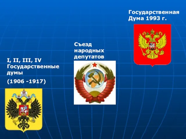 I, II, III, IV Государственные думы (1906 -1917) Съезд народных депутатов Государственная Дума 1993 г.