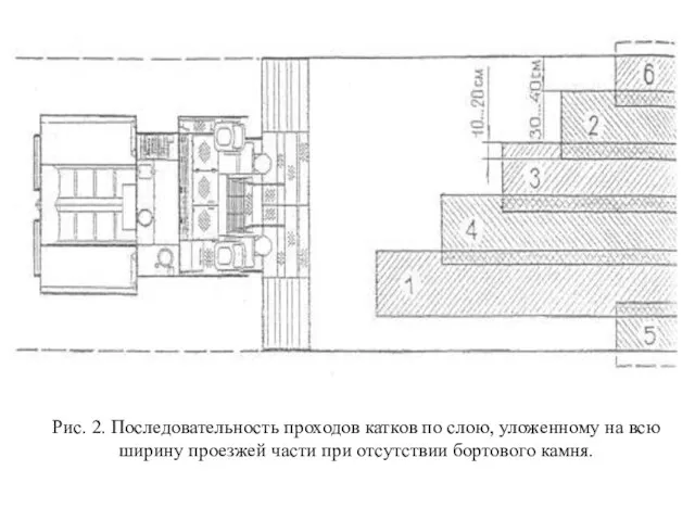 Рис. 2. Последовательность проходов катков по слою, уложенному на всю ширину