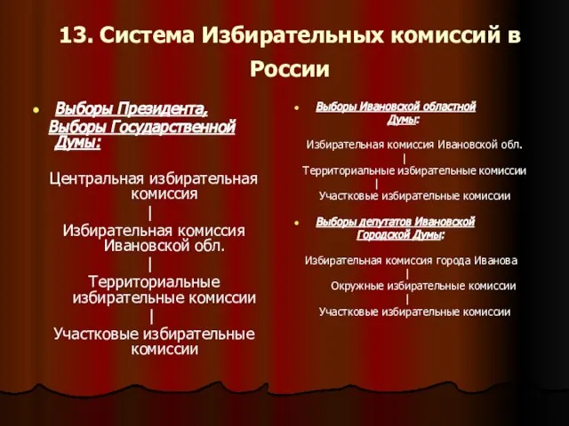 13. Система Избирательных комиссий в России Выборы Президента, Выборы Государственной Думы: