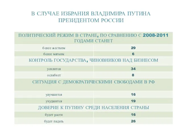 В СЛУЧАЕ ИЗБРАНИЯ ВЛАДИМИРА ПУТИНА ПРЕЗИДЕНТОМ РОССИИ