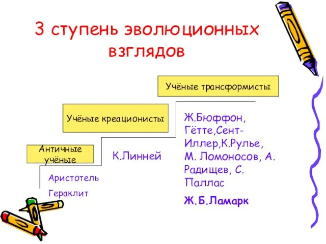 3 ступень эволюционных взглядов Античные учёные Учёные креационисты Учёные трансформисты Аристотель