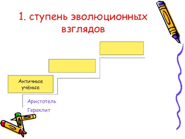 1. ступень эволюционных взглядов Античные учёные Аристотель Гераклит