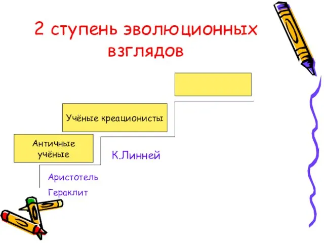 2 ступень эволюционных взглядов Античные учёные Учёные креационисты Аристотель Гераклит К.Линней