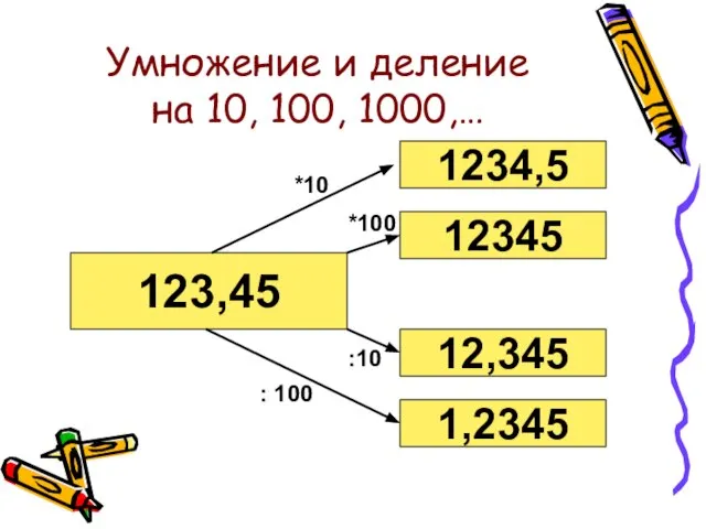 Умножение и деление на 10, 100, 1000,… 123,45 1234,5 12345 12,345