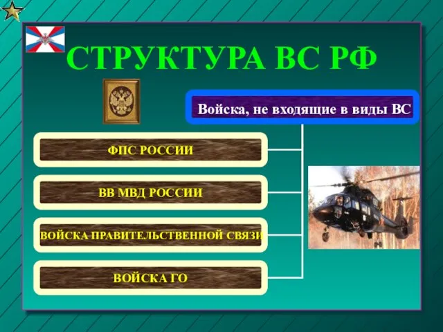 СТРУКТУРА ВС РФ