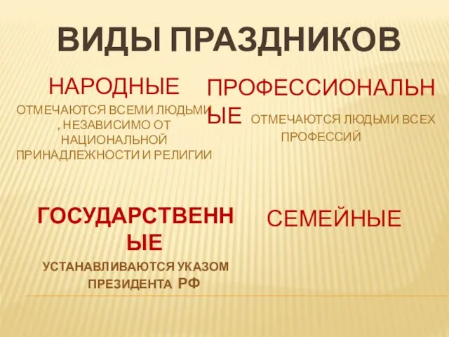 Виды праздников Народные отмечаются всеми людьми , независимо от национальной принадлежности