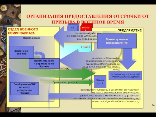 Военный билет Т-2 7 дней ОРГАНИЗАЦИЯ ПРЕДОСТАВЛЕНИЯ ОТСРОЧКИ ОТ ПРИЗЫВА В