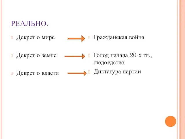 РЕАЛЬНО. Декрет о мире Декрет о земле Декрет о власти Гражданская