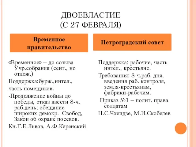 ДВОЕВЛАСТИЕ (С 27 ФЕВРАЛЯ) «Временное» – до созыва Учр.собрания (сент., но