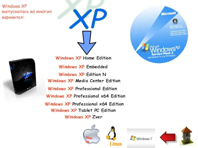 Windows XP Professional Edition Windows XP Home Edition Windows XP Tablet