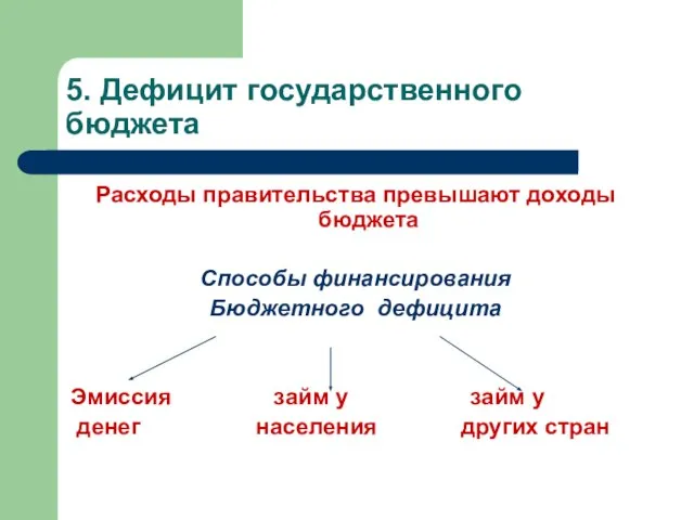 5. Дефицит государственного бюджета Расходы правительства превышают доходы бюджета Способы финансирования