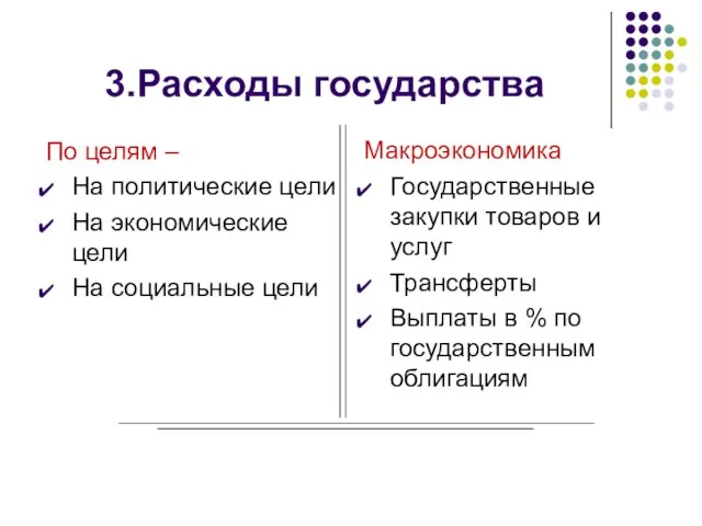 3.Расходы государства По целям – На политические цели На экономические цели