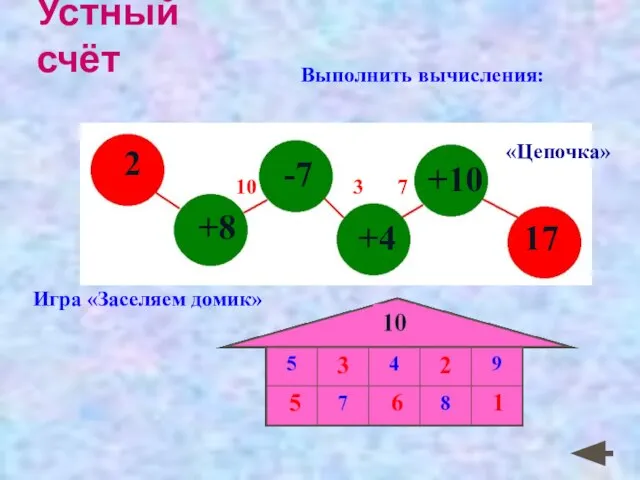 Устный счёт Выполнить вычисления: Игра «Заселяем домик» «Цепочка» 10 3 7