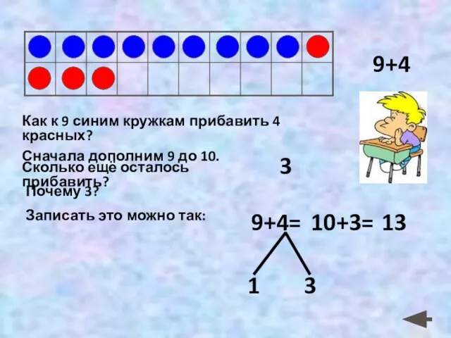 Как к 9 синим кружкам прибавить 4 красных? Сначала дополним 9