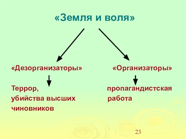 «Земля и воля» «Дезорганизаторы» «Организаторы» Террор, пропагандистская убийства высших работа чиновников