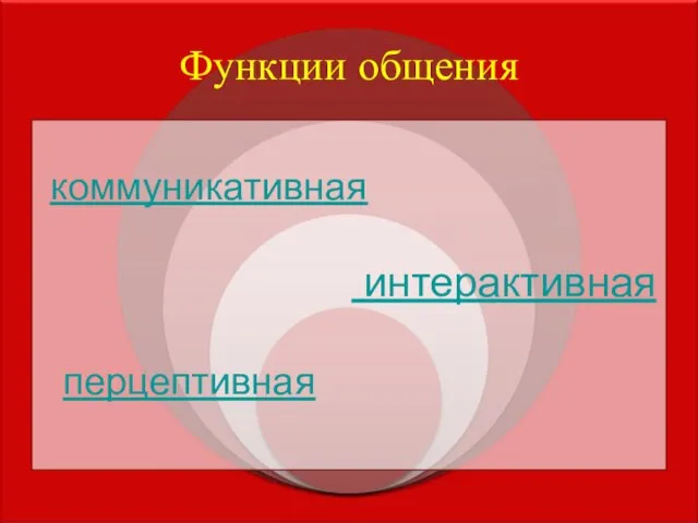 Функции общения коммуникативная интерактивная перцептивная