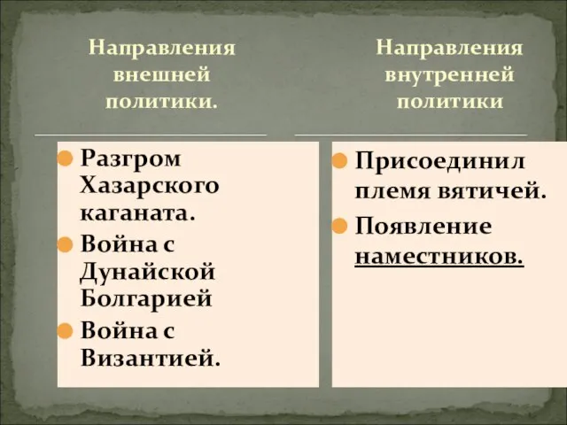 Направления внешней политики. Разгром Хазарского каганата. Война с Дунайской Болгарией Война